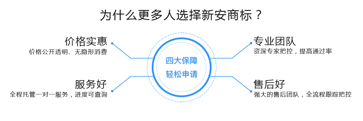 蚌埠商標(biāo)注冊丨蚌埠商標(biāo)注冊公司丨蚌埠專利申請丨蚌埠商標(biāo)代理